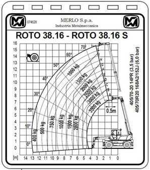 Manipulador Giratorio 2017  Merlo ROTO 38.16 S (8)