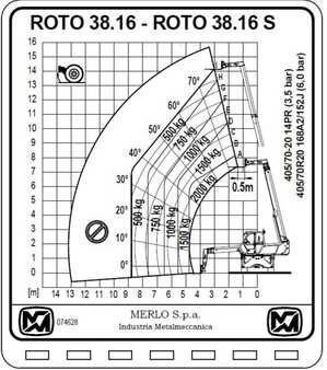 Manipulador Giratorio 2017  Merlo ROTO 38.16 S (9)