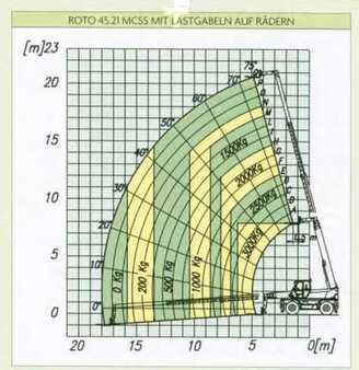 Teleskoptruck rundsving 2014  Merlo 45.21 MCSS (7)