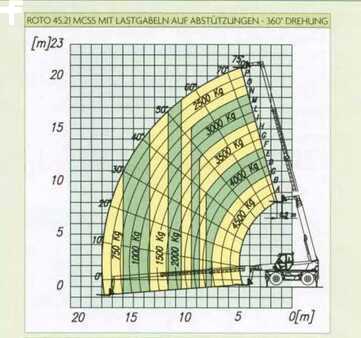 Teleskoptruck rundsving 2014  Merlo 45.21 MCSS (8)