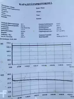 Elektro 3 Rad 1999  Still R50-15 (7)