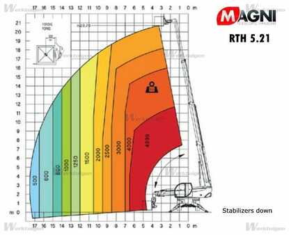 Chariot télescopique rotatif 2015  Magni Premium RTH 5.21 (6)