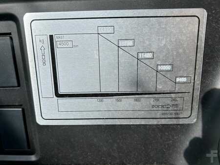 Diesel truck 2022  Doosan DV160S-9 (5)