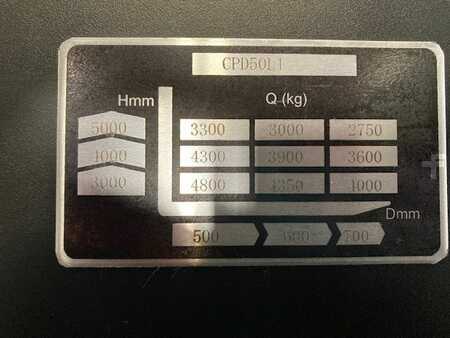 Elektro čtyřkolový VZV 2024  EP Equipment CPD50L1 (10)