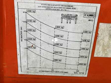 Empilhador Quatro caminhos 2012  Combilift C4000 E (8)