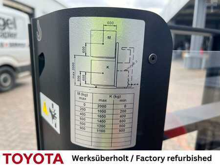 Pinontavaunu 2022  Toyota SPE 200 D, 330 h! (7)