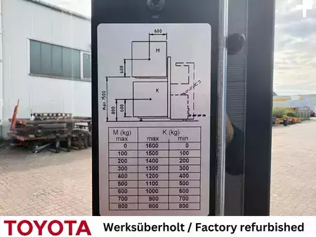 Hochhubwagen 2019  Toyota SWE 120 L / Akku neu! (7)