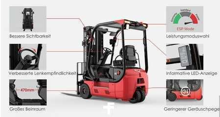 Elektro tříkolové VZV 2025  EP Equipment TDL162 (2)