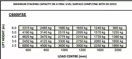 Sidelaster 2026  Combilift COMBI-FSE (2)