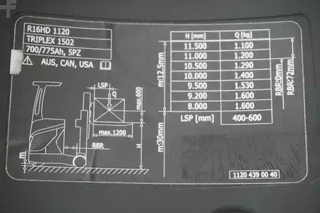 Chariots à mât rétractable 2015  Linde R 16 HD 1120 (8)