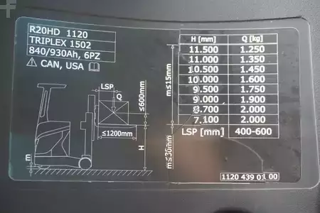 Retraky 2019  Linde R 20 HD 1120 (9)