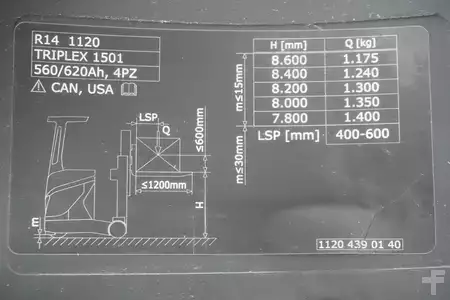 Retraky 2018  Linde R 14 1120 (7)