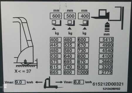 Plocktruckar vertikal 2012  Linde V 10-01 5212 (6)