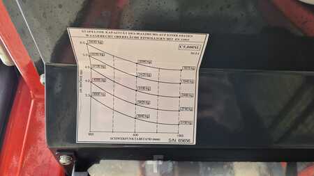 Kylkitrukki 2022  Combilift C5000 FWSL (9)