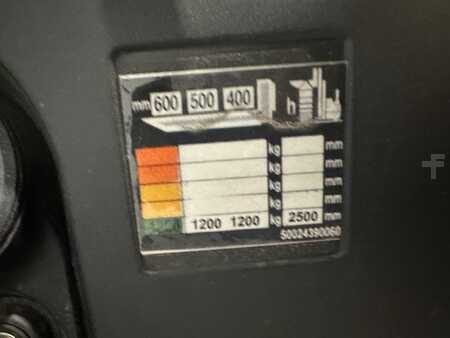 Hochhubwagen 2020  Still EXV12I (7)