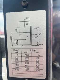 Ostatní 2017  Toyota SPE120XRD (10)