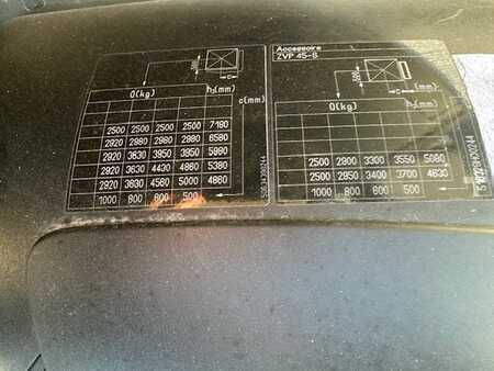 Elektromos 4 kerekű 2017  Still RX60-50 (10)