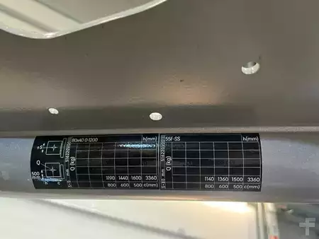 Elektryczne 3-kołowe 2019  Still RX20-16C (9)