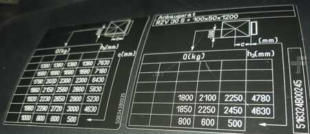 Elektro 4 Rad 2011  Still RX60-30L (2)