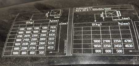 Carrelli elettrici 4 ruote 2018 Heli EFG 320n (4)