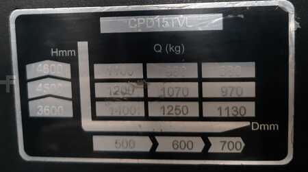 Elektro 3 Rad 2022  EP Equipment CPD15TVL (6)