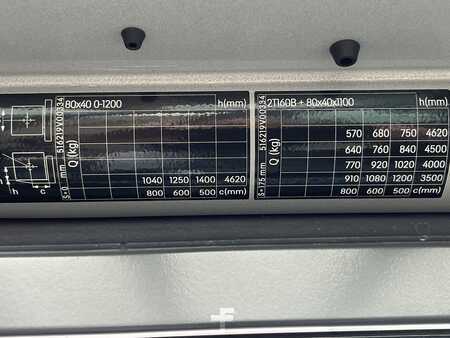 Elektro tříkolové VZV 2019  Still RX20-14 (9)
