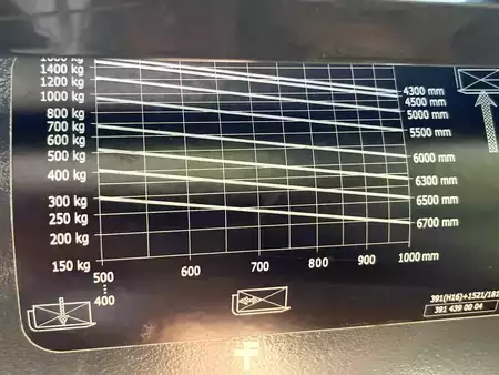 Dízel targoncák 2019  Linde H16D-01 (9)