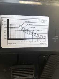 LPG Forklifts 2024  Bobcat G35NXP (7)