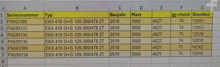 VZV pro práci v úzk.uličkách-retrakt 2018  Jungheinrich EKX 410 Paket 6 Stück! (res HP) (7)