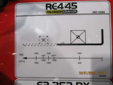 Ajoneuvotrukki 2022  Palfinger F3 253 PX (6)