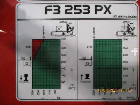 Ajoneuvotrukki 2022  Palfinger F3 253 PX (7)