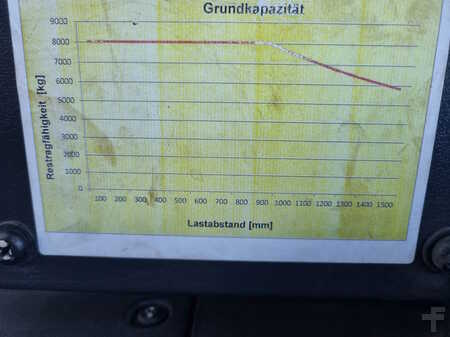 Diesel Forklifts 2016  Hyundai 80D-9 (5)