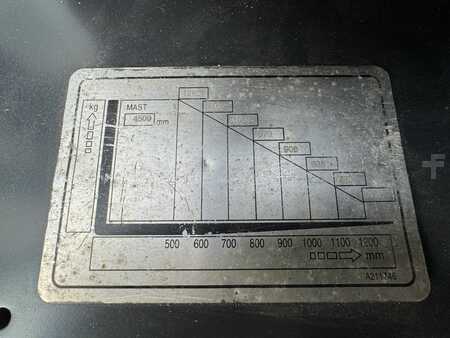 Sähkö - 3 pyör 2018  Doosan B15T-7 (6)