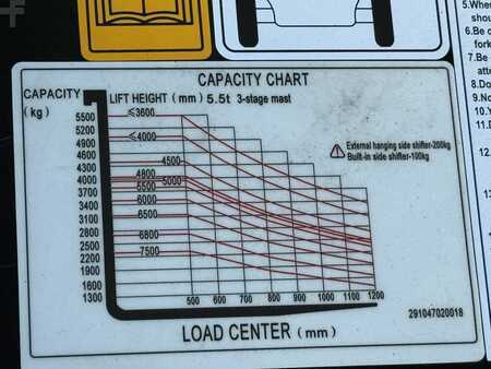 Elektro 4 Rad 2025  Noblelift CPD55A (8)