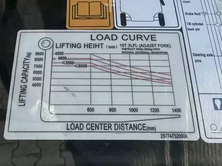 Electric - 4 wheels 2025  Noblelift FEP100N2Y (8)