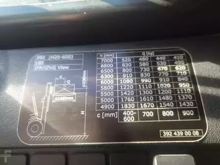 Dieselový VZV 2019  Linde H20D/600D/392-02 (16)