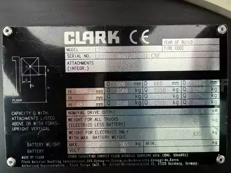 Eléctrica de 4 ruedas 2025 Clark L25XE (5)