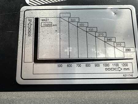 Reach Trucks 2019  Doosan BR16JW-7 PLUS (10)