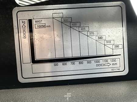 Reach Trucks 2019  Doosan BR16JW-7 PLUS (8)
