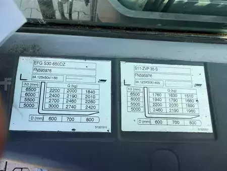 Elektryczne 4-kołowe 2019  Jungheinrich EFG S 30s  Baujahr 2019/ Stunden 6003 HH 6500 (9)