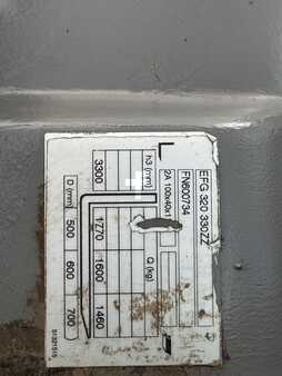 Elektro 4 Rad 2019  Jungheinrich EFG 320 Baujahr 2019 / Stunden 13637 HH 3300 (8)