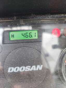 Gázüzemű targoncák 2022  Doosan DOOSG20NXP  (3)