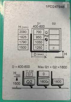 Electric Pallet Trucks 2024  Mitsubishi PBP12N2D (5)