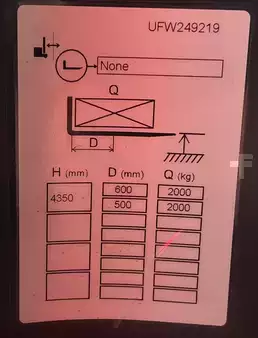 Carretilla retráctil de 4 vías 2024  Mitsubishi RBM20N3 (6)