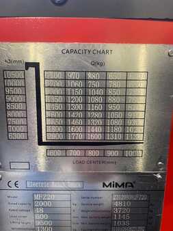 Schubmaststapler 2023  MIMA  MIMA MFZ 20 H (3)