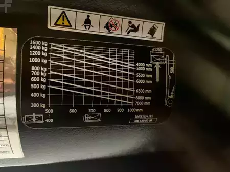 Elektro tříkolové VZV 2015  Linde E16-02 (6)