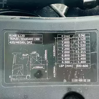 Reach Trucks 2020  Linde R14B (1120) (21)