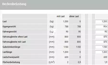 Pallet Stackers 2016  Linde L 12 1172 (9)