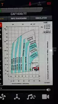 Teleskopstapler-Rotor  Manitou MRT 2570360175YST5S1 (3)