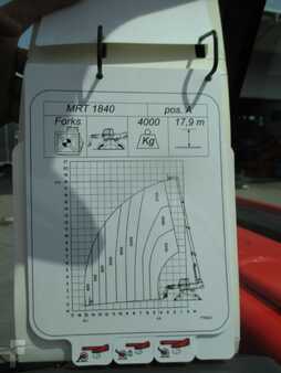 Manipulador Giratorio 2019  Manitou MRT 1840-400°Easy (2)